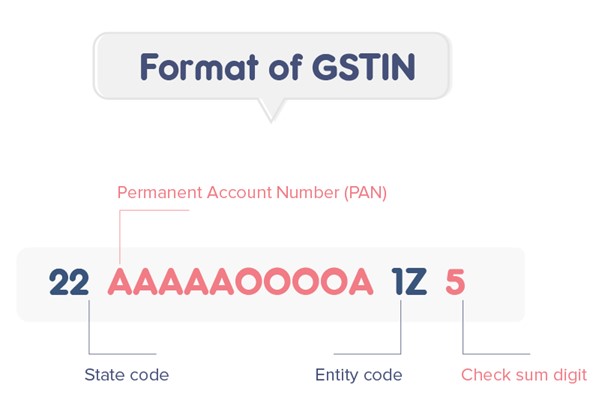 GST